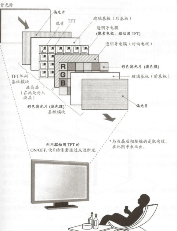 LCD液晶显示器及其显示特点